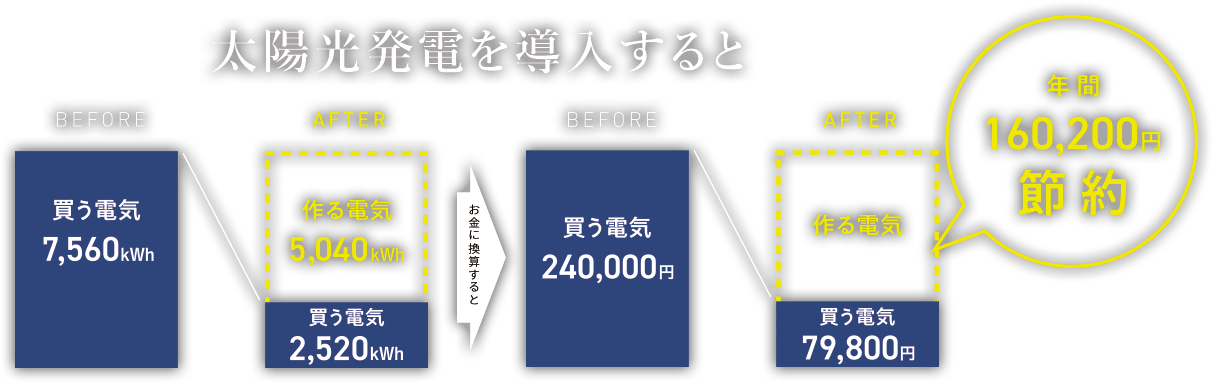 太陽光発電導入例