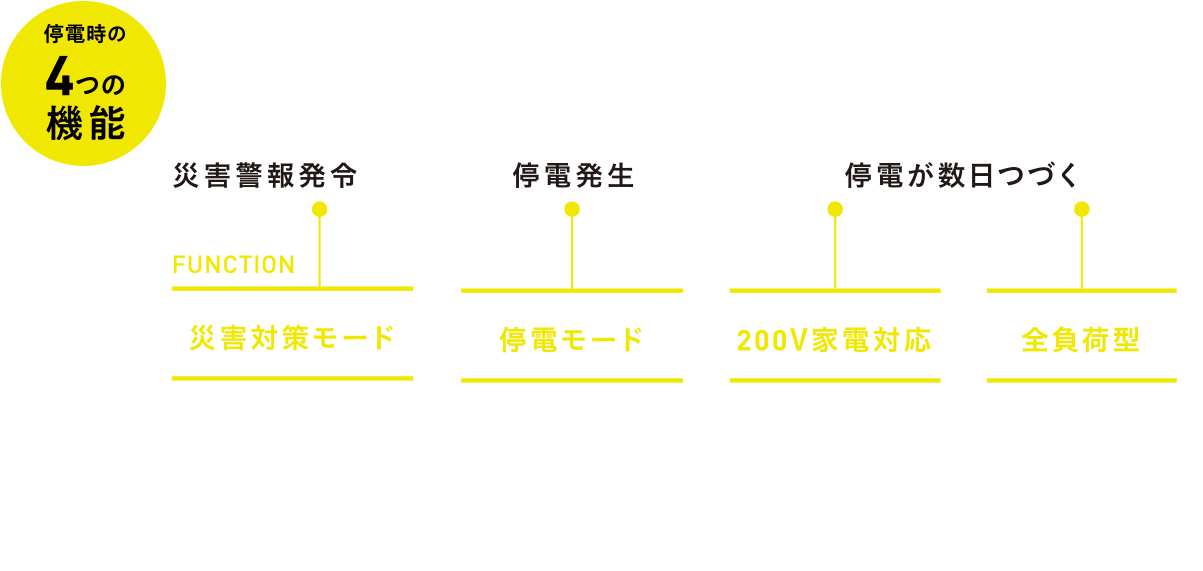 太陽光発電導入例