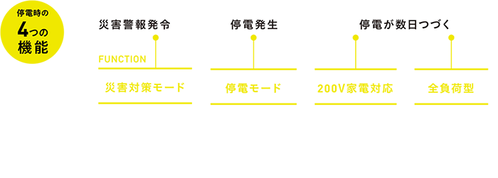 太陽光発電導入例